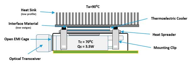 ATC-Integration-Optical-Transceiver