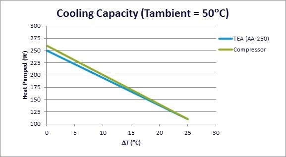 Cooling capacity