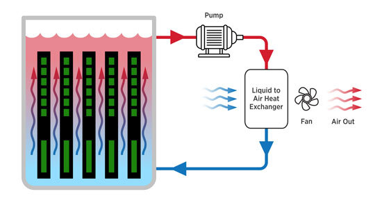 one-phase-immersion-cooling