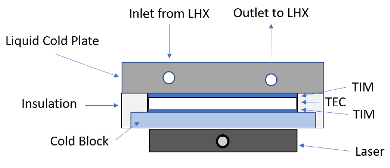 Thermoeelctric-Cooler-Integrated-in-Laser-Projector