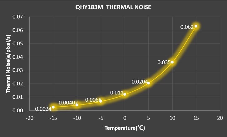 thermal-noise-temperature
